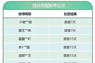 科尔：我们有高潮有低谷 但你知道库汤追的能力&我相信他们